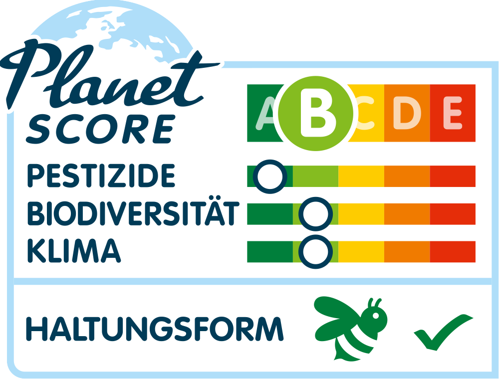 Planet-score