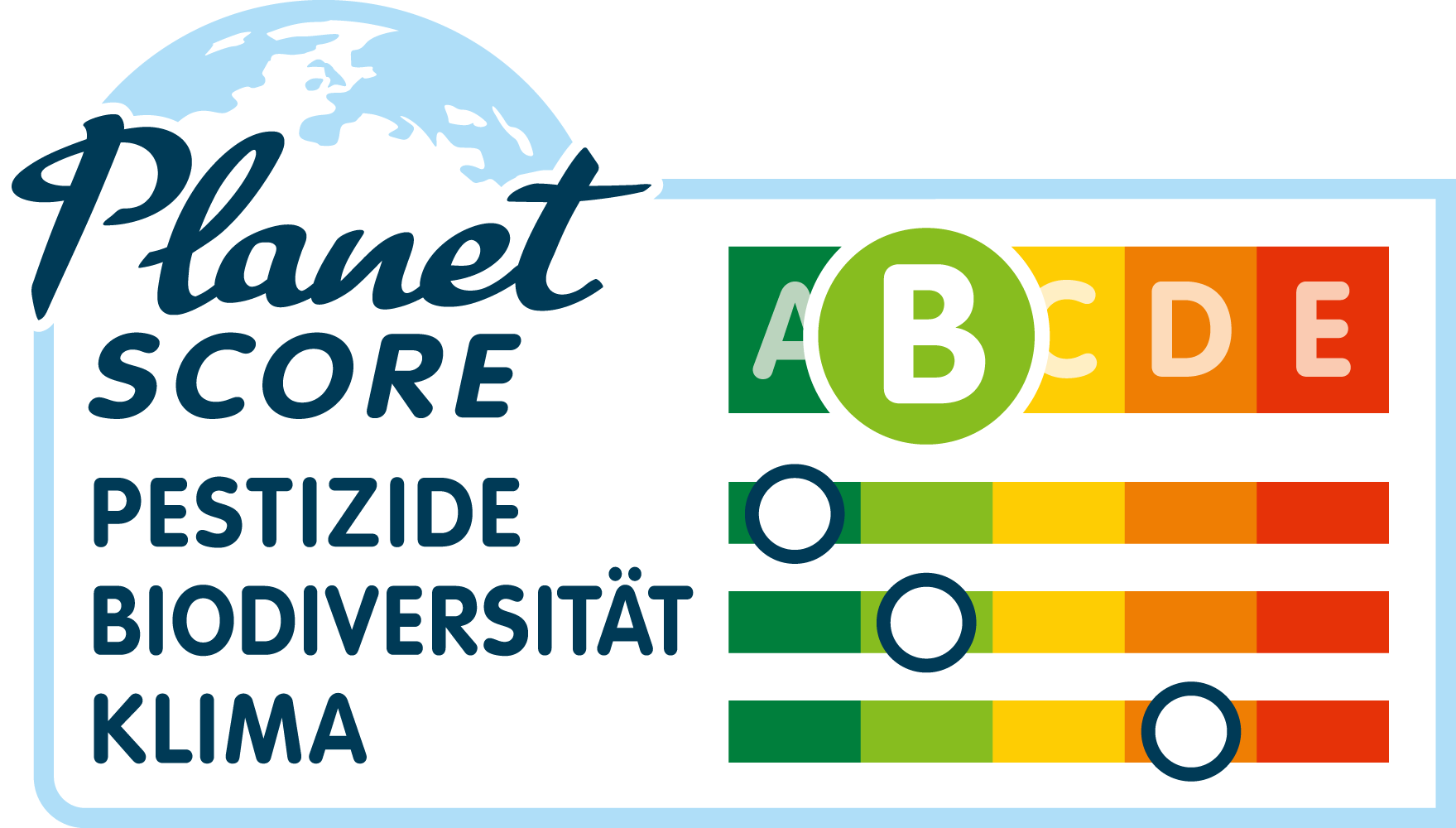 Planet-score