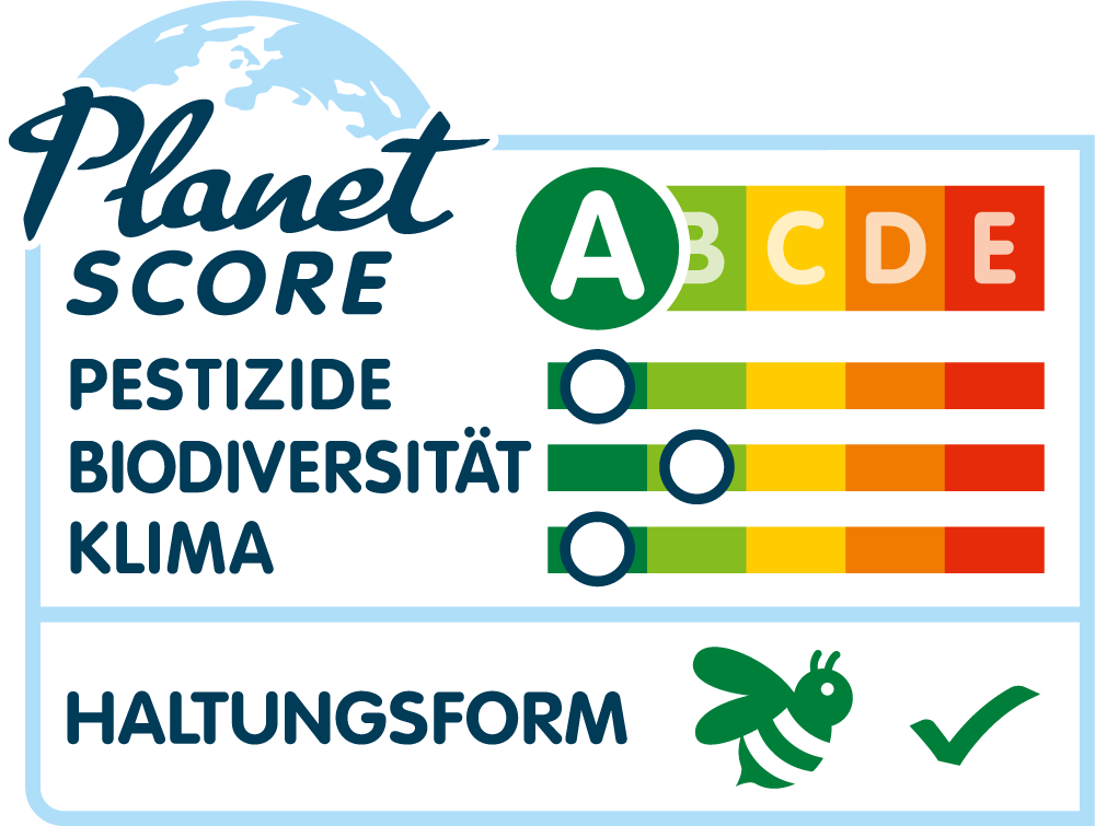 Planet-score